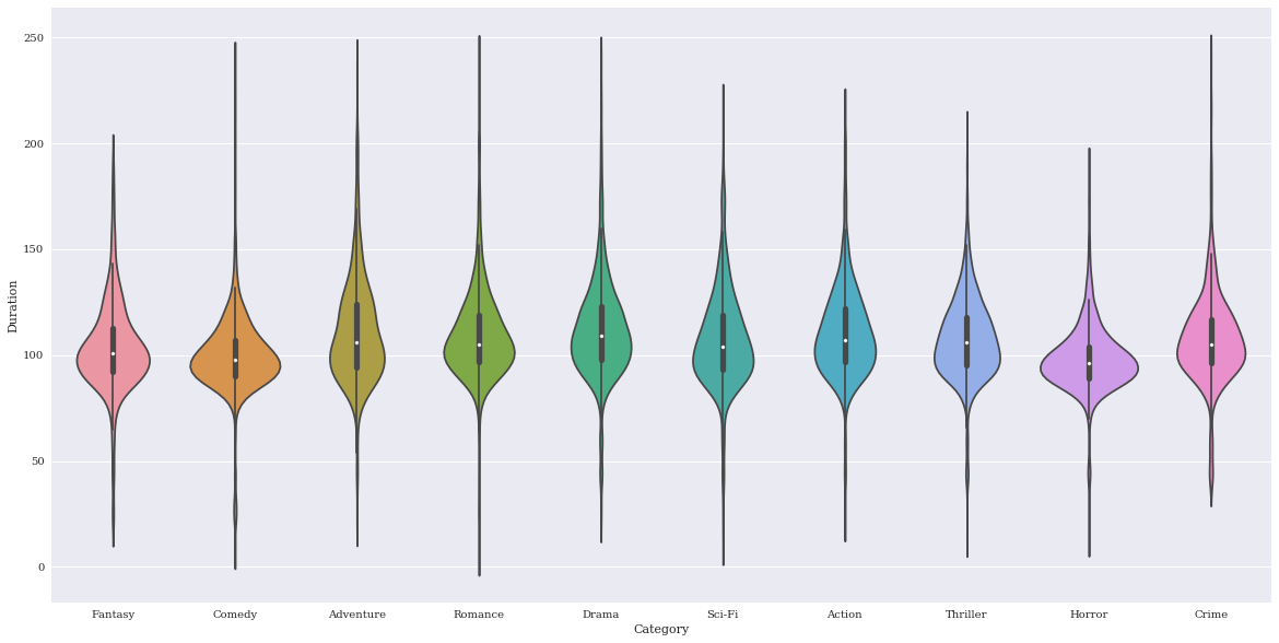 Seaborn Violinplot